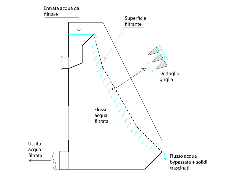 Disegno-Griglia_8767d989.jpg