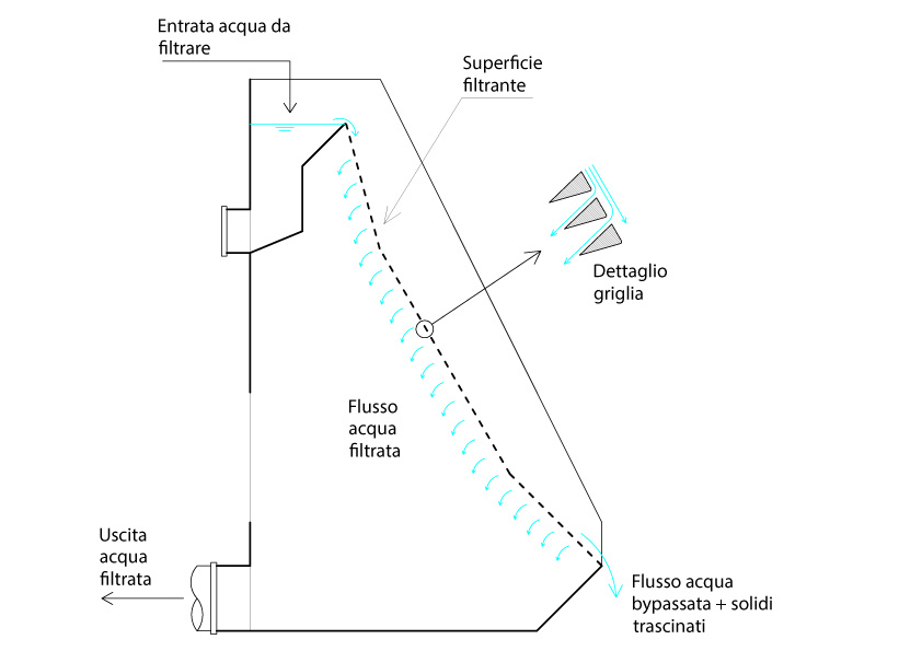 Disegno-Griglia_1207d989.jpg